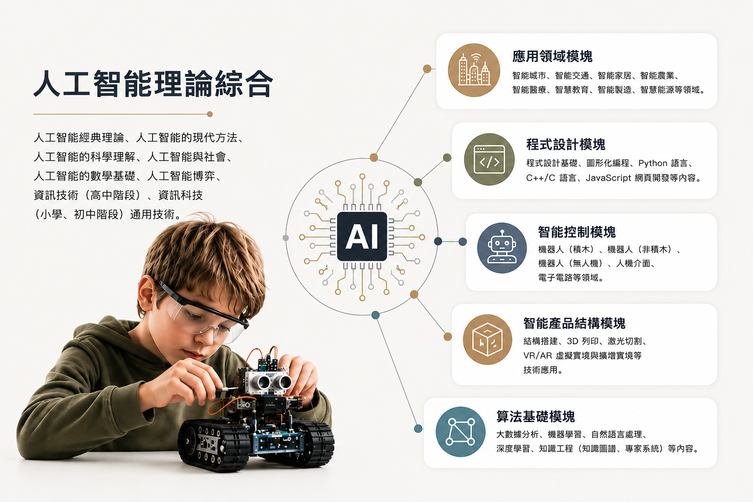 Logidemy 入校課程課堂實況
